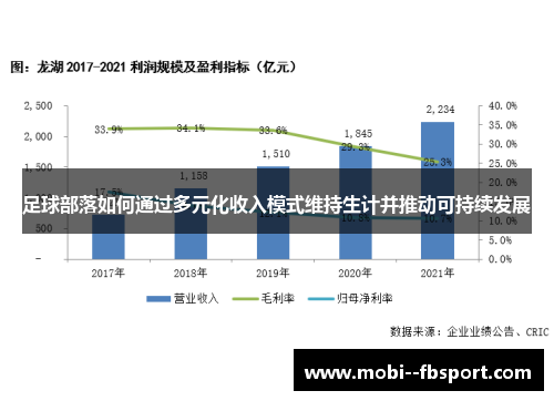 足球部落如何通过多元化收入模式维持生计并推动可持续发展