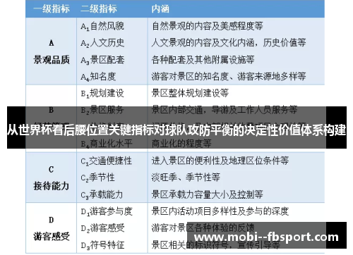 从世界杯看后腰位置关键指标对球队攻防平衡的决定性价值体系构建