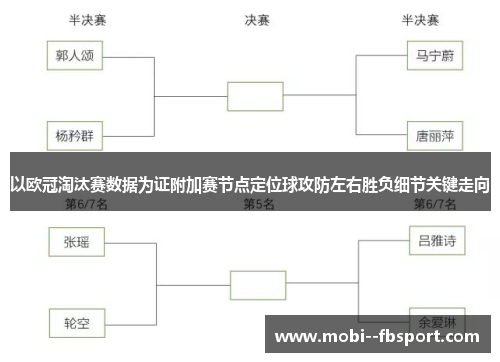 以欧冠淘汰赛数据为证附加赛节点定位球攻防左右胜负细节关键走向