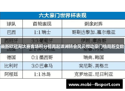 最新欧冠淘汰赛客场积分榜再起波澜转会风云搅动豪门格局新变数